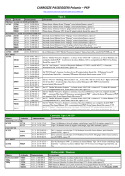 CARROZZE PASSEGGERI Polonia &ndash; PKP