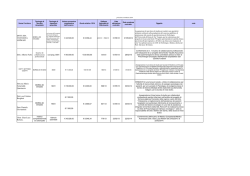 Consulenti e Collaboratori anno 2014 - 2015 - 2016