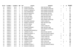 punti 4 8 8 4 4 12 12 8 16 8 12 8 4 12 8 4 4 12 20 8 8 12 16 12 4 4