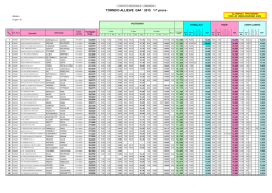 TORNEO ALLIEVE GAF 2015 1^ prova