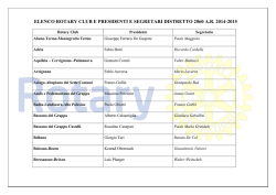 Elenco Presidenti di Club