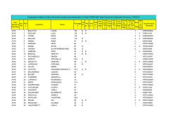 Cod. Classe di Concorso Incl. Ris Post o