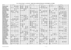 Tabellone generale - ITT Giorgi Brindisi