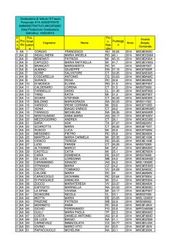 graduatoria ata definitiva 10-03-2015