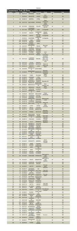 trail de la turbie 2014