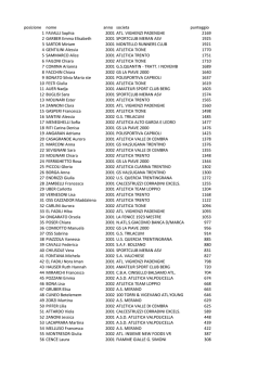classifica individuale gpm2014