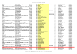 Elenco Farmacie Provincia di Udine