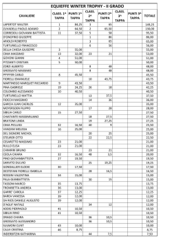 EQUIEFFE WINTER TROPHY