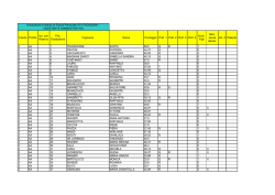 Fascia Profilo Inc. con Riserva Pos. Graduatoria Cognome Nome