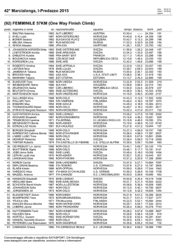 Classifica One Way Finish Climb Femminile