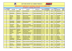 Qualificati Campionato Nazionale 2014 FIGHT1