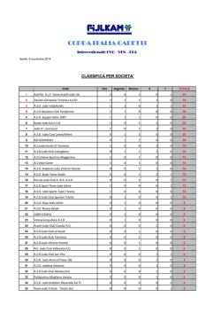 Coppa Italia U18_2014 - yama arashi judo udine