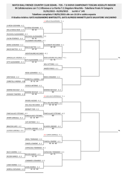 tabellone principale maschile
