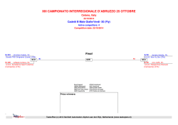 Sorteggi Cadetti B - Taekwondo – Abruzzo