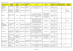 Elenco delle aziende con scoperture dichiarate L. 68/99 al 31/12