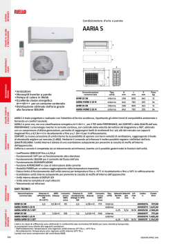 Listino Climatizzatori