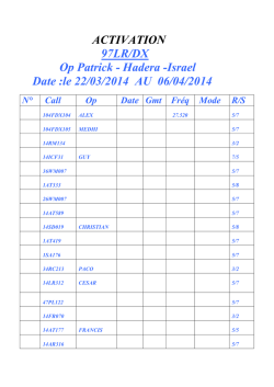 ACTIVATION - Lima Radio