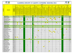Maschile - InfoTennisClub