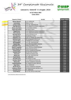 Campionati Nazionali UISP - Allieve 3 Cat