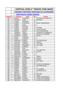 ORDINE PARTENZA raduno sci alpinismo con gadget guscio