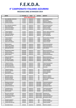 4&deg; Campionato Italiano Azzurrini