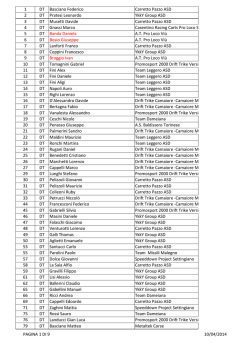 1 DT Basciano Federico Carretto Pazzo ASD 2 DT Pratesi Leonardo