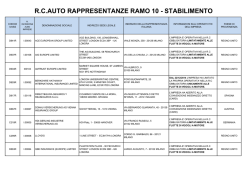 Elenco imprese estere