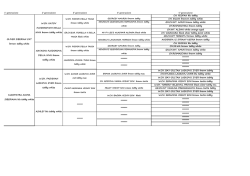 1&deg; generazione 2&deg; generazione 3&deg; generazione 4