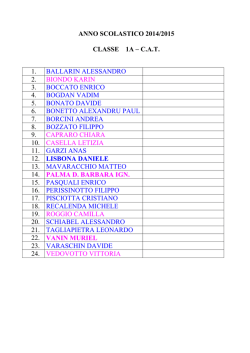 ANNO SCOLASTICO 2014/2015 CLASSE 1A &ndash; C.A.T. 1. BALLARIN