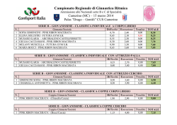 Marche &ndash; Serie B - Confsport Italia