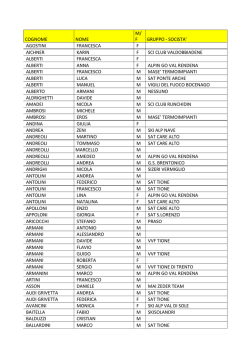 f gruppo - Alpin Go Val Rendena