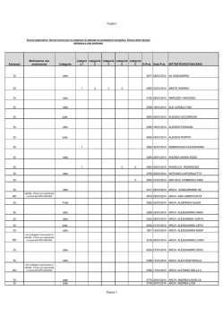 Foglio1 Pagina 1 - Comune di Empoli