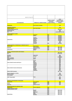 UFFICIO/REPARTO NOMINATIVO / NUMERO INTERNO