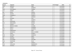 Graduatoria Numero Cognome Nome Pri Punteggio Stato F. 1078