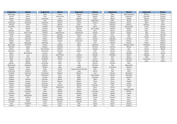 Cognome Nome Cognome Nome Cognome Nome Cognome Nome