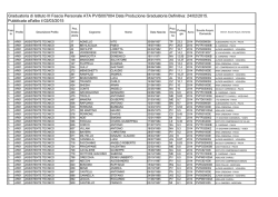 Graduatoria Assistenti Tecnici