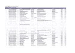 Selection list