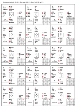 22 gennaio 2015 - Scuola Bridge Multimediale