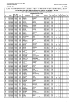 elenco_aggiuntivo_AD03 - SNALS