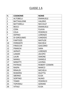 classi prime 2014-15