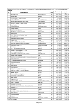 Elenco imprese ammesse ai contributi