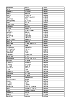 COGNOME NOME CLASSE AIOSA EDOARDO 1 A ENO BARBATO