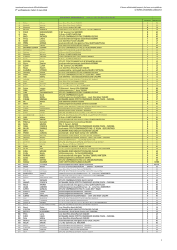 Finalisti categoria C2