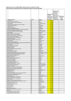 Elenco Istituzioni scolastiche/educative con progetti finanziati per l