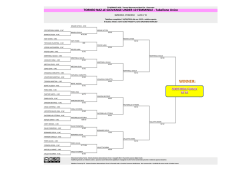 Tabellone Unico - Tennis Club Merano