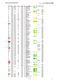 Elenco ponti del 30/01/2015
