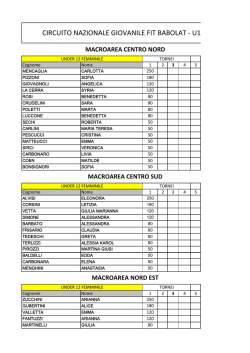 Classifica Femminile