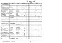 ALBO DITTE DI FIDUCIA LAVORI aggiornamento Marzo 2014