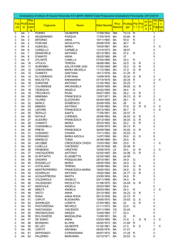 Fas cia Profi lo Pos. Grad uator ia Cognome Nome