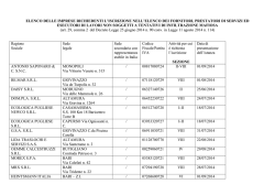 elenco istanze presentate